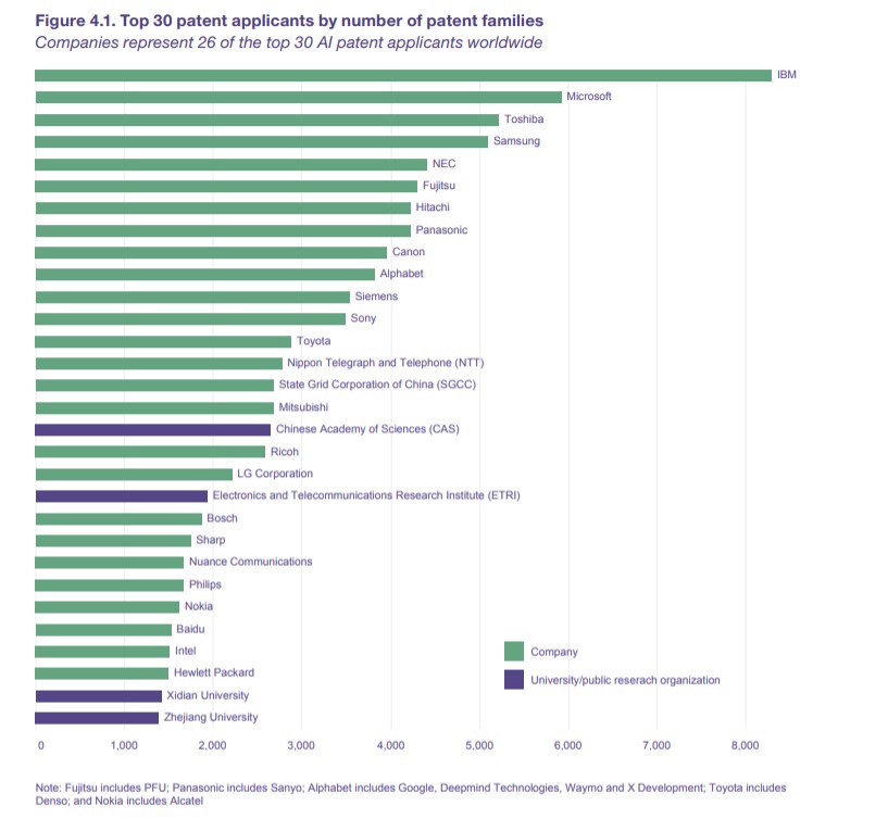 Karl Bayer's Disputing Blog » Chinese Universities Lead the World in AI ...